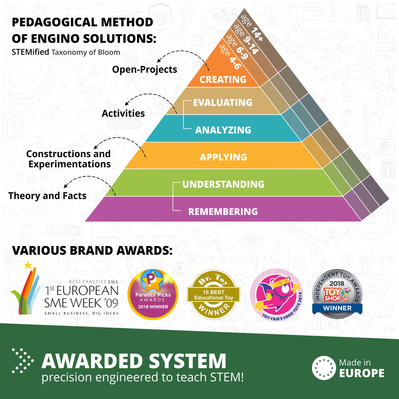 Engino Discovering STEM Botanic Laboratory: Fully Functional Greenhouse, STEM Toys for Kids Ages 9+ (4 Models to Build)