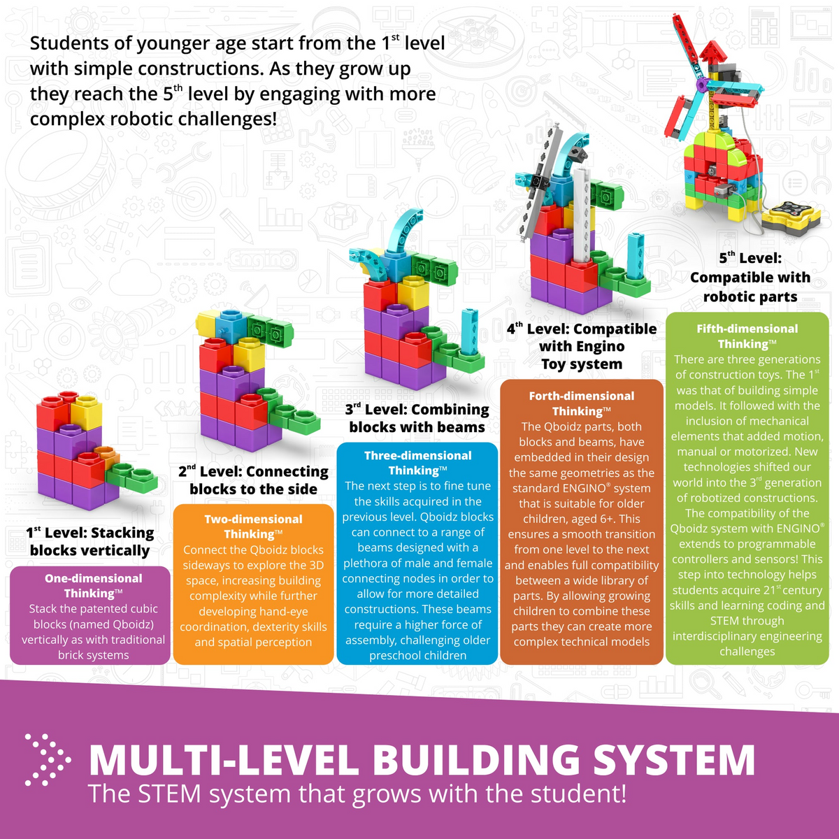 FaceBot – Tangible STEM Qboidz & Robotics Set, STEM Building & Coding ...