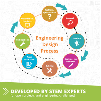 Rechargeable battery module for E30 & E40
