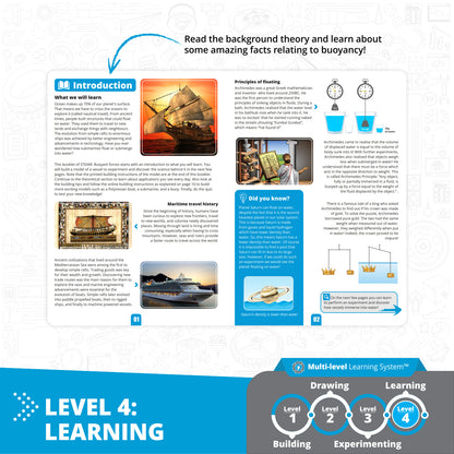 Εργαστήρια STEAM: Πώς λειτουργεί η άνωση; 