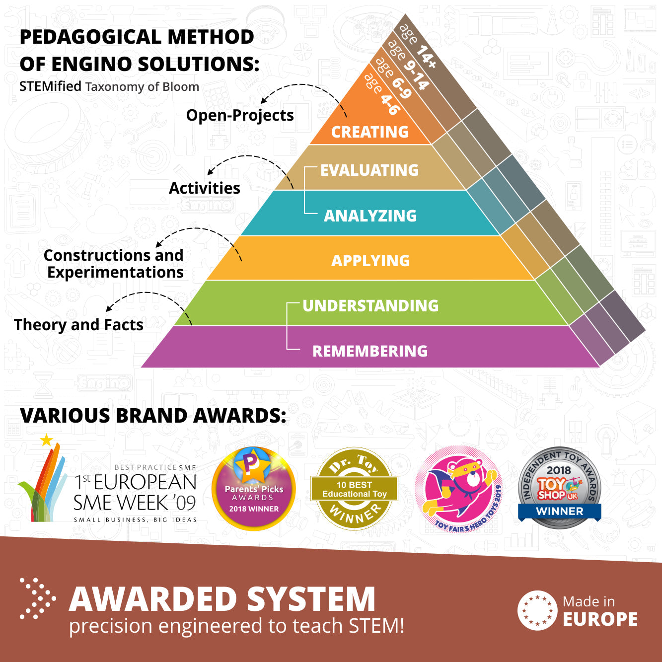 Engino Discovering STEM Technology of Machines: How Aircrafts Work, Building Toys for Kids Ages 9+ (10 Models to Build)