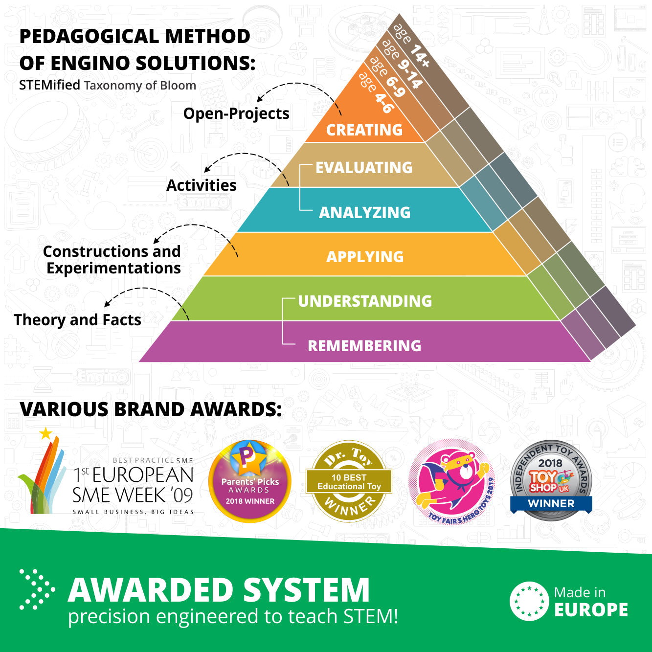 Engino Discovering STEM Technology of Machines: How Cars Work, Building Toys for Kids Ages 9+ (10 Models to Build)
