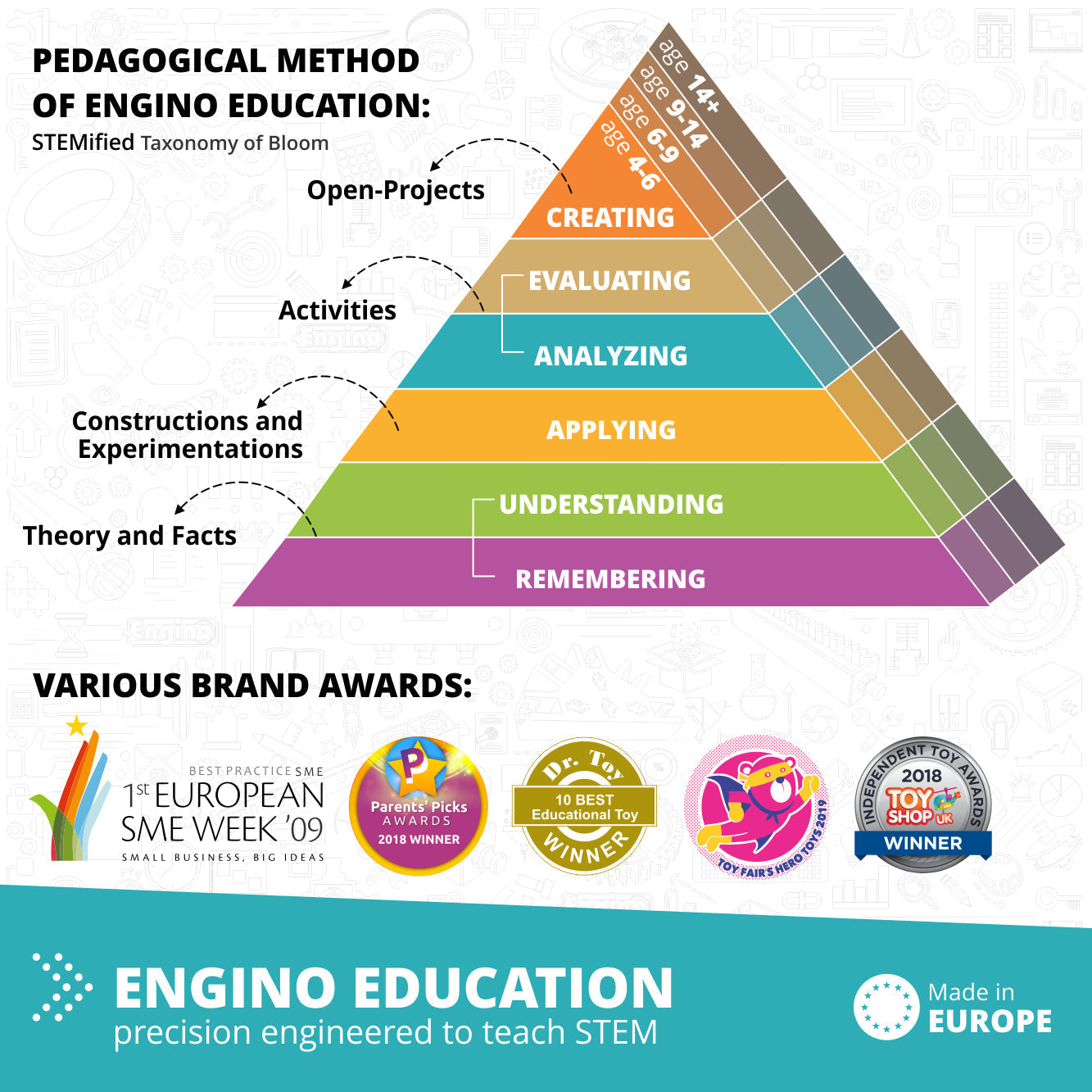 Engino STEM & Robotics Produino Set– Build & Program 34 Robots for Ages 12–16+