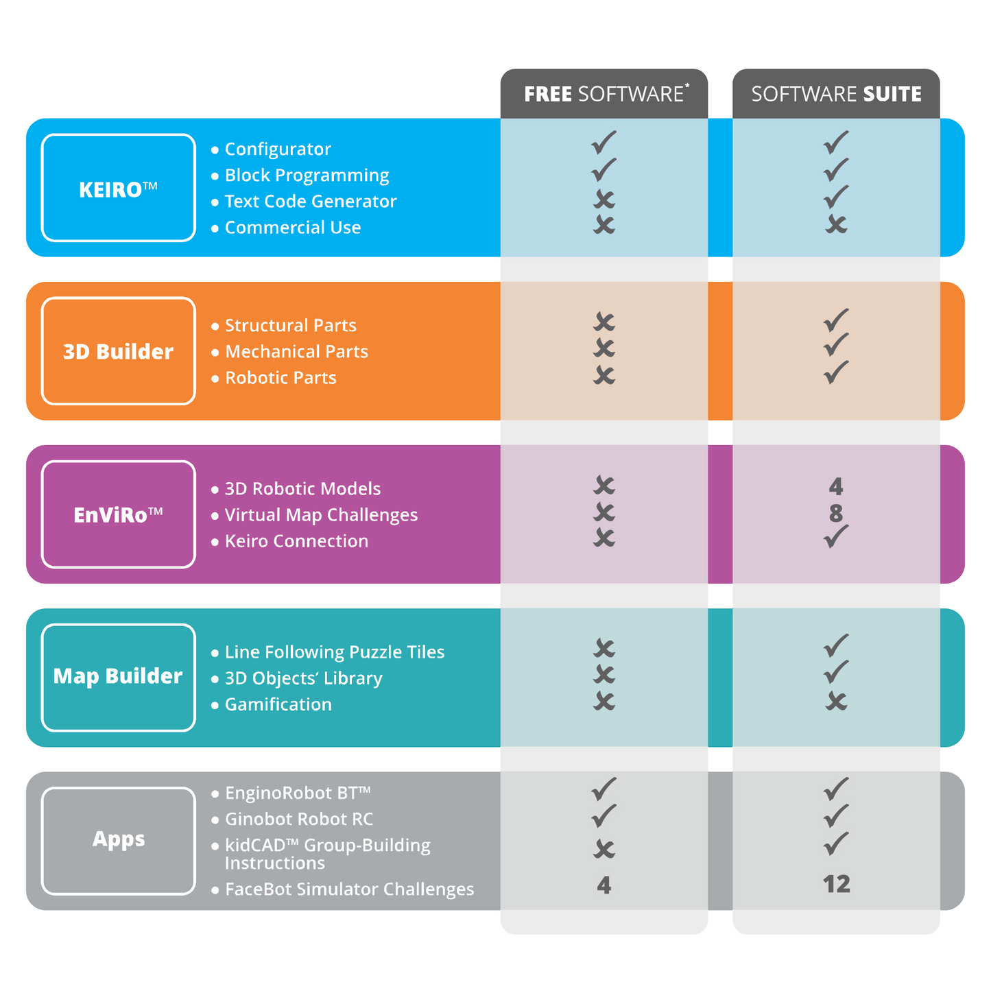 Engino Software Suite