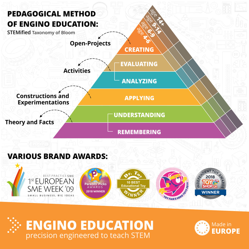 Engino Coding Lab- GinoBot STEM Robotics Toys for Kids Ages 9+ (2 Robots to Build)
