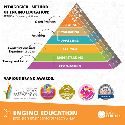 Engino Coding Lab- ERP MINI, STEM Robotics Kit for Kids Ages 9+ (2 Robot Models to Build)