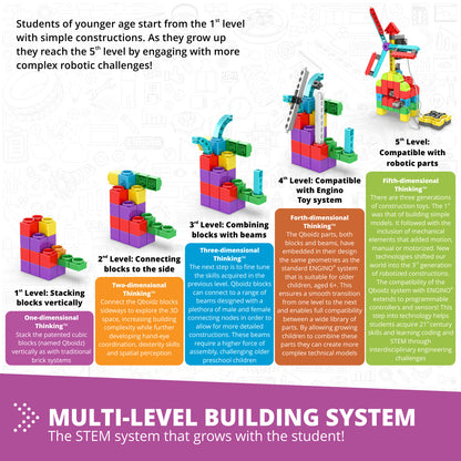 Engino STEM Junior Robotics Set – Early Coding & Robotics Kit for Kids Ages 5–7 (8 Models to Build)