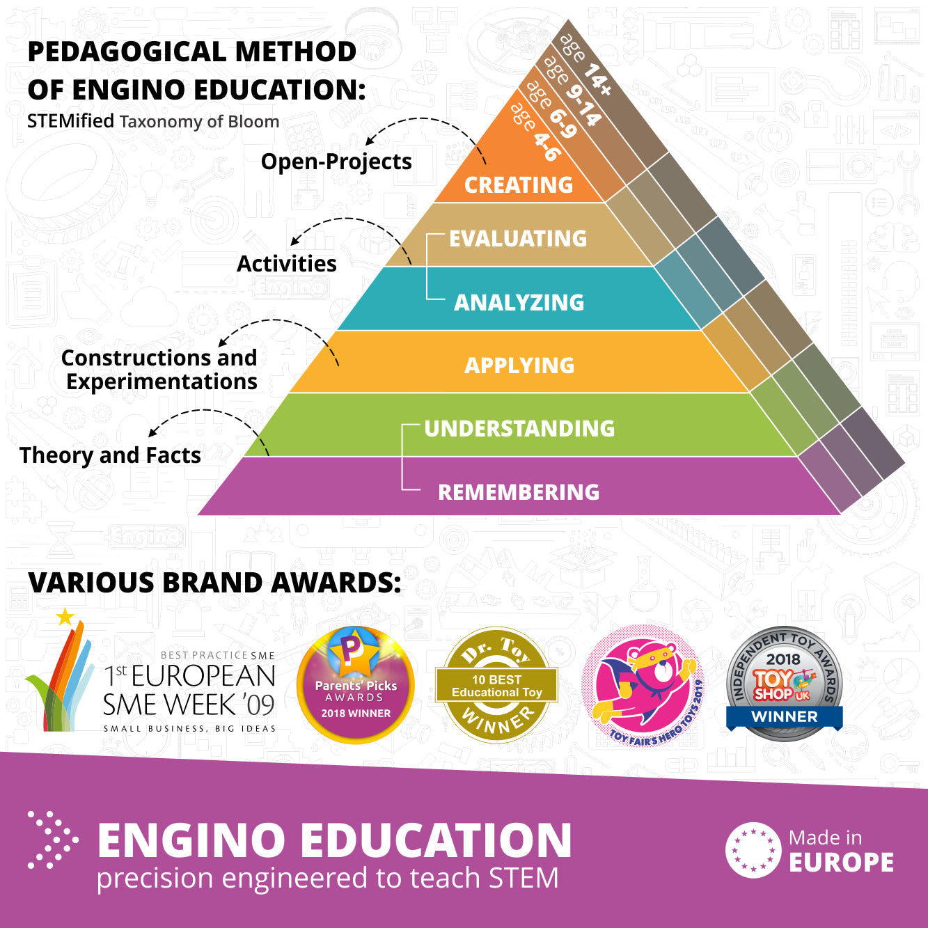 Engino STEM Junior Robotics Set – Early Coding & Robotics Kit for Kids Ages 5–7 (8 Models to Build)