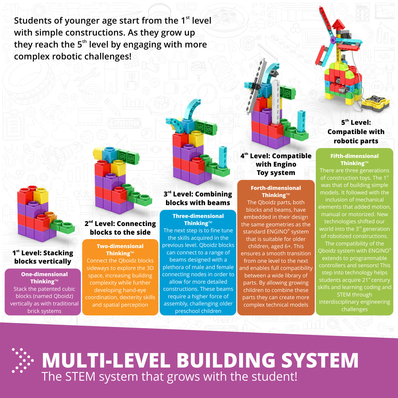 Engino STEM Qboidz & Junior Robotics Set, STEM Building and Coding Kit for Kids Ages 5–7 (98 Models to Build)