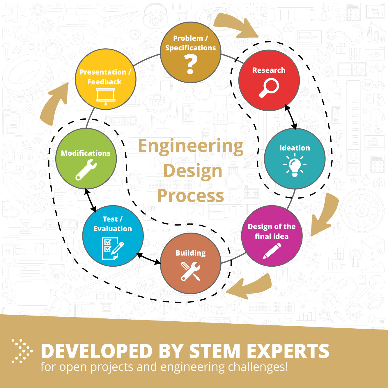 Engino Open Projects STEM Set– Build the London Eye, Eiffel Tower & Chain Reaction, For Kids Ages 9–12+ (11 Models to Build)