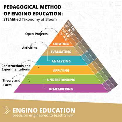 Engino Open Projects STEM Set– Build the London Eye, Eiffel Tower & Chain Reaction, For Kids Ages 9–12+ (11 Models to Build)