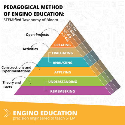 Engino STEM Solar Power Complete Building Set, Learn Renewable Energy, For Kids Ages 9–12+ (16 Solar Models to Build)